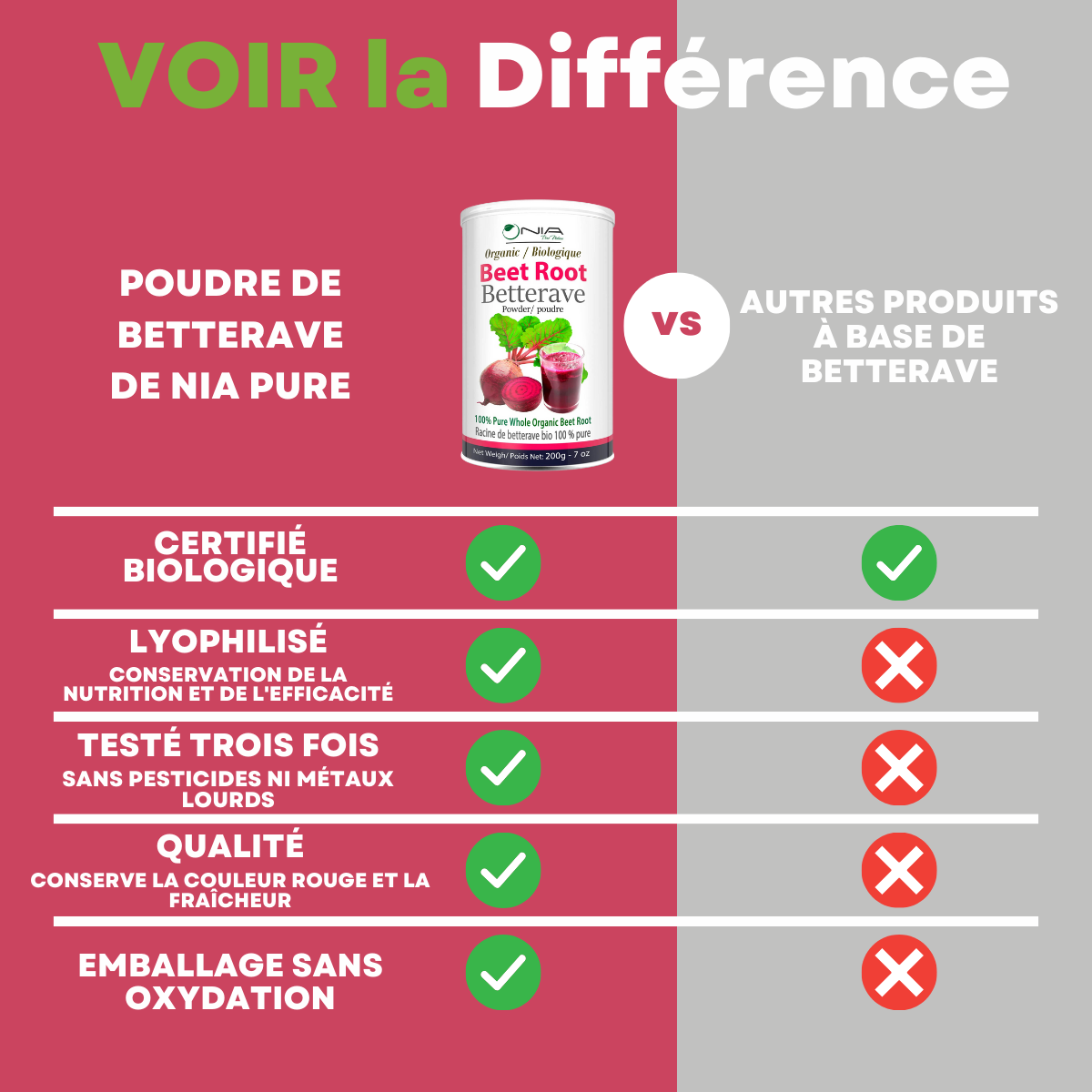Nouveau! Poudre de Betterave bio - Image 2
